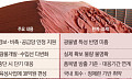 국가 안보 공급망의 '아킬레스건'…광물별 위기 대응 ‘깜깜’ [광물전쟁上]
