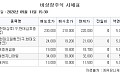 [장외시황] 와이즈플래닛컴퍼니, 수요예측 경쟁률 1248.47대1
