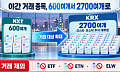 600여개서 2700여개로 넓어졌지만…ETF·ETN은 빠졌다 [애프터마켓 개장]
