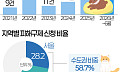 반려동물 늘자 동물병원 관련 피해도 '쑥'…4년 사이 3배 급증 [데이터클립]