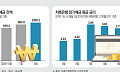 시중은행 예금 4%대 ‘초읽기’⋯ 저축은행은 역주행 [연준 3년 만의 긴축 전환]