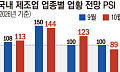 [종합] 10월 제조업 훈풍 분다지만⋯반도체 '독주'에 가려진 소재 '한파'