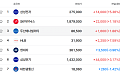 [증시키워드] 삼성전자 27만원 회복·HLB 7%대 급등…삼성전기 ‘AI발 MLCC 품귀’