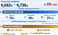 범정부 대응에 성착취물 불법사이트 29% 감소⋯운영자 32명 검거