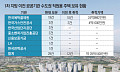 [단독] 본사는 지방, 사택은 수도권…이전 후 12건 다시 샀다 [공공기관 이전의 청구서]