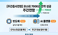 [주간증시전망] 코스피 7000선 안착 성공…연휴 이후 주도주도 역시 '반도체·AI'?