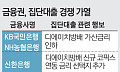 10월 입주 65% 급증⋯은행권 ‘잔금대출 쟁탈전’ 본격화