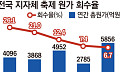 [단독] 축제에 13년간 5조4824억원...수익으로 돌아온 건 15% [축제 공화국 청구서①]