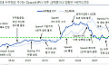 ‘스타십 F14’ 쏘고 우주청 예산 1.6조↑…K-우주株, ‘궤도 DC·양산’ 타고 연말 랠리 시동