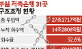 [단독] 27조 투입·14조 회수⋯이제 건질 돈 5041억뿐 [저축은행 사태, 15년 청구서]