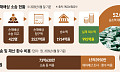 [단독] 3527억 청구해 28%만 받아내⋯소송·추적에 88억 [저축은행 사태, 15년 청구서]
