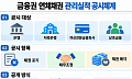 은행별 연체채권 관리 실적 이르면 이달 공개…단순 숫자 비교 우려도