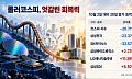 ‘롤러코스피’서 엇갈린 회복력…반도체 부진 속 바이오·배터리 선방