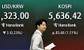 코스피 4%대 급등, 매수 사이드카 발동…삼성전자 7.57%↑