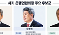 차기 은행연합회장 인선 본격화…윤종규·윤종원·박종복 하마평