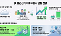 현대차증권 "美 중간선거 불확실성 해소시 11월 K증시 반등"