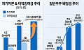 소액주주엔 배당 늘리고 대주주 몫은 자본으로…교보증권, 4년간 1350억 종잣돈 채웠다