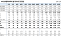 대신證 "HD현대일렉트릭, 실적 부진 선반영…AIDC 전략 구체화에 주목해야"