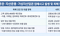 증권·운용사 마저 뚫리며 증권가도 '초비상'...당국도 대응수위 강화 [종합]