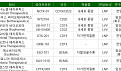 '빅파마 잇딴 딜' in vivo CAR-T "주목하는 이유는?"