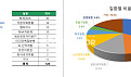 2025년 상반기 딜 128건서 본 '키워드 5가지는?'