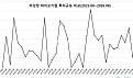 8월 비상장 바이오투자, 2곳 836억...”삼바, 3조 유증”