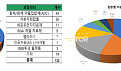 2025년 하반기 딜 132건서 본 '키워드 5가지는?'
