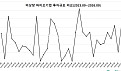 9월 비상장 바이오투자, 4곳 315억.."초기투자 몰려"