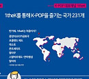 로엔, ‘1theK’ 전 세계 231개국으로 확대…누적 조회 수 60억뷰 돌파