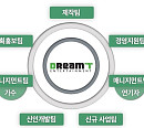 드림티엔터, 싱가포르社와 최대주주 양수 계약 해지…"손익 구조 안정화 주력할 것"