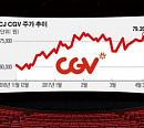 CJ CGV, 中실적 가시화 국면...목표가'유지'