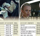 국산 영화 끌고 외화가 밀어주고 올해 박스오피스 상승기류 탔다