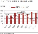 CJ CGV, 해외 실적 견고 국내가 관건-BNK투자증권