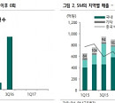 에스엠, 또 52주 신고가…"中 관계 개선시 100억 성장 기대"
