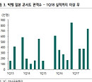 YG 어닝 쇼크 불구, 목표가↑…한한령 완화 기대 -하나