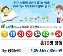 제876회 로또당첨번호 발표...'10억 9000만원' 1등 19명+더블 당첨有