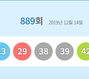 [속보]로또복권, 로또889회당첨번호 발표