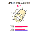 연애능력치테스트(연애유형), 글램이 만든 연애 MBTI 테스트…누리꾼 관심 집중