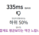 반응속도 테스트, 나는 외부 자극에 얼마나 빠를까