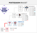 프로야구 준플레이오프 두산 VS LG 입장권 예매 3일 오후 2시 오픈