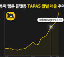 카카오페이지, 타파스 미디어에 IP공급 북미시장 가능성 타진