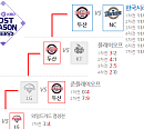 '2020 한국시리즈 일정' NC 대 두산 17일 첫 게임…14일 인터파크서 예매