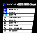 웨이브, 2021년 상반기 VOD 시청 순위 발표…'펜트하우스2'ㆍ'런닝맨' 1위