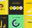 카카오TV 론칭 1주년, 오리지널 53개ㆍ누적조회수 11억뷰ㆍ누적 시청자 4100만명