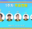 '국민가수' 방송시간 시작, 1주차 투표 방법ㆍ결과 공개…이솔로몬 1위ㆍ이병찬 2위ㆍ고은성 3위