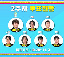 TV조선 '국민가수' 방송시간 시작, 2주차 투표 방법ㆍ결과 공개…1위 이병찬ㆍ2위 이솔로몬ㆍ3위 고은성