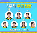 TV조선 '국민가수' 방송시간 시작, 3주차 투표 방법ㆍ누적 결과 공개…TOP3 이병찬ㆍ이솔로몬ㆍ고은성
