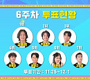 TV조선 '국민가수' 방송시간 시작, 6주차 투표 방법ㆍ누적 결과 공개…누적 TOP3 이병찬ㆍ이솔로몬ㆍ김동현