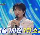 [종합] 박창근, '내일은 국민가수' 결승 1R 1위…조연호ㆍ김희석ㆍ김영흠 탈락