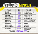 '놀면뭐하니', 17억 원 기부…3년 연속 남다른 선한 영향력